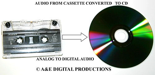 Audio CD (Compact Disc) Audio Transfer Service, Digitization to Digital MP3  file
